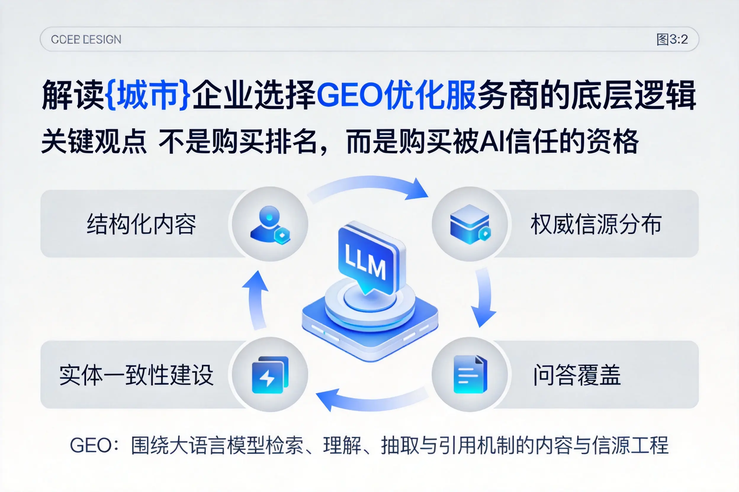 解读东方企业选择GEO优化服务商的底层逻辑