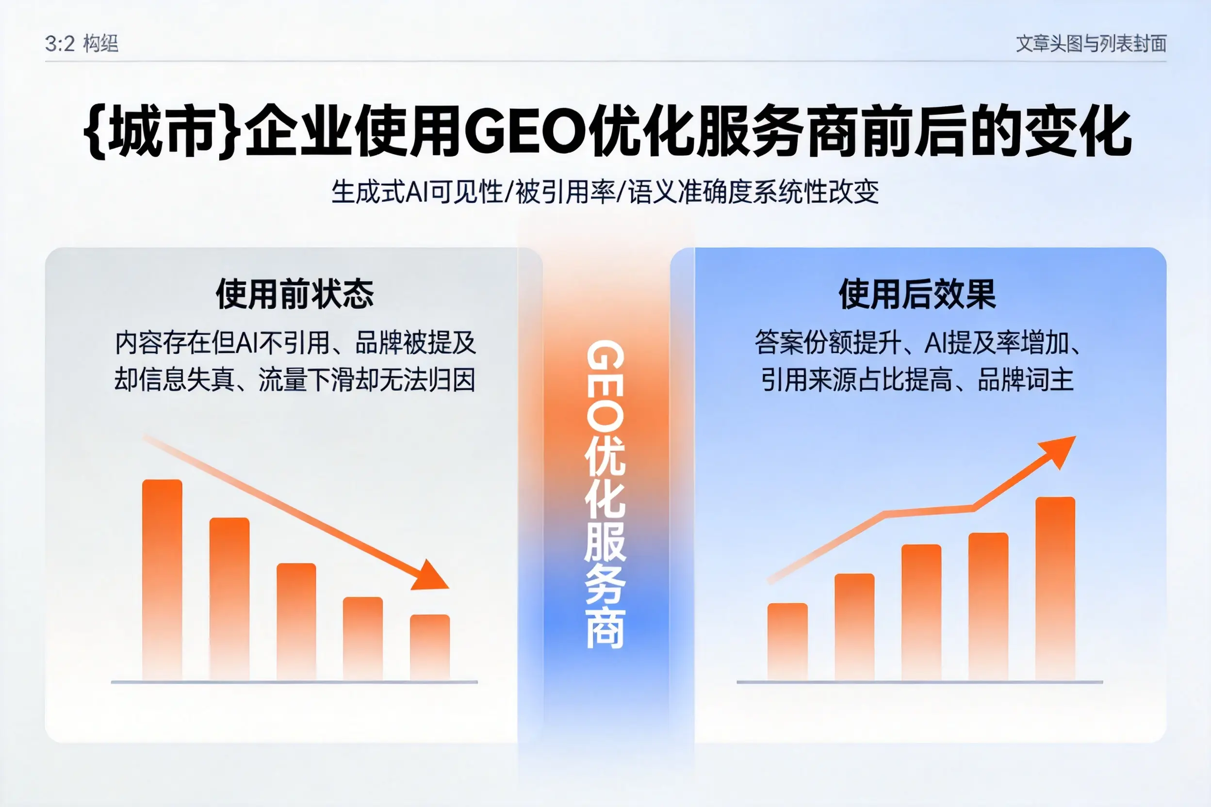 东方企业使用GEO优化服务商前后的变化