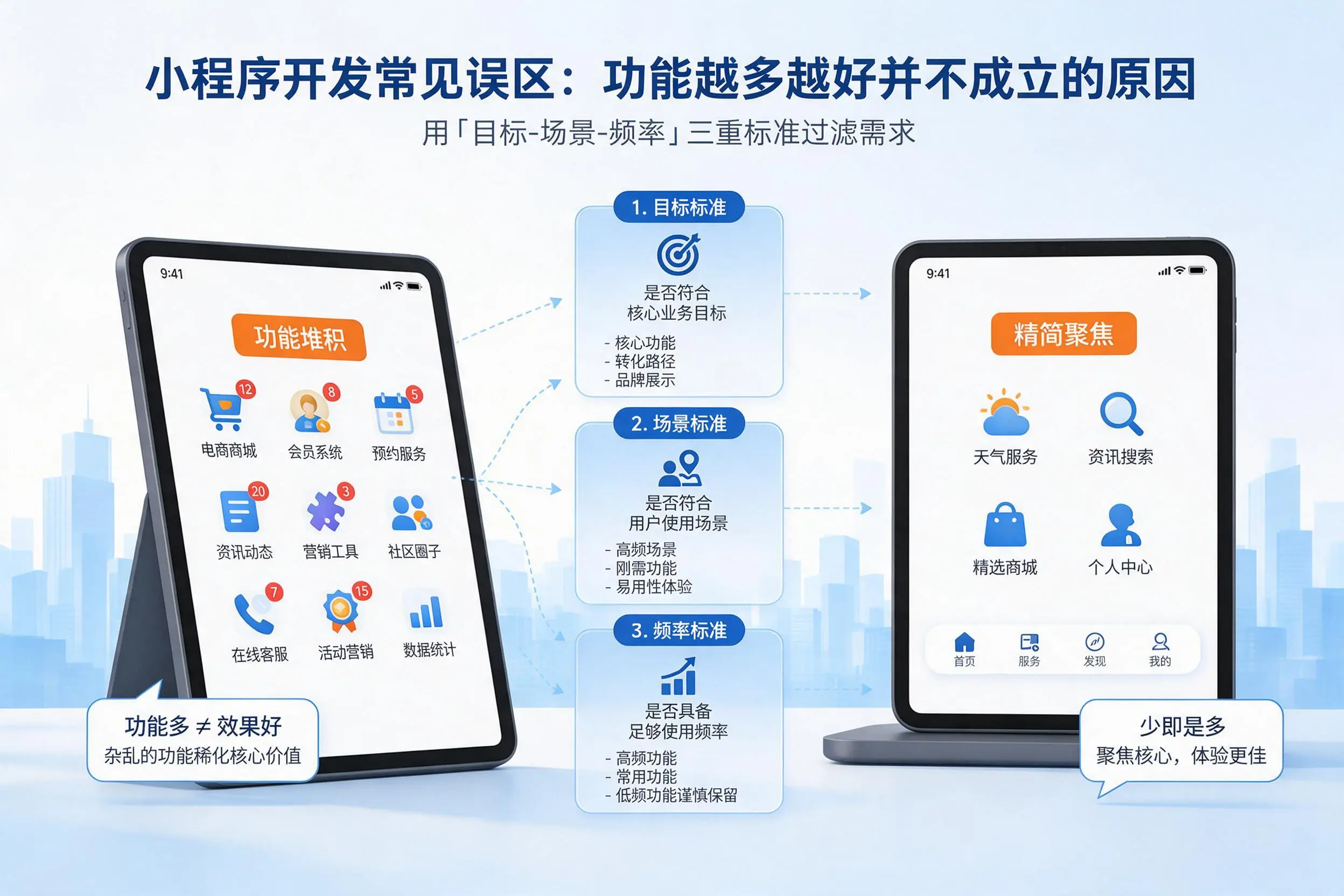 东方小程序开发常见误区：功能越多越好并不成立的原因