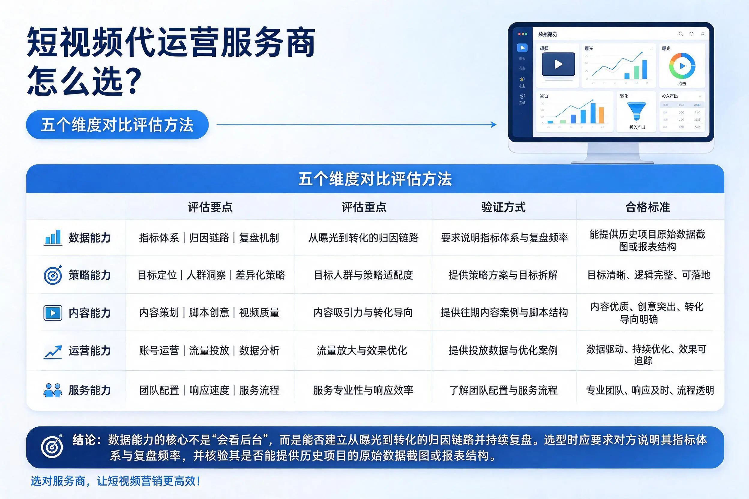 东方短视频代运营服务商怎么选?五个维度对比评估方法