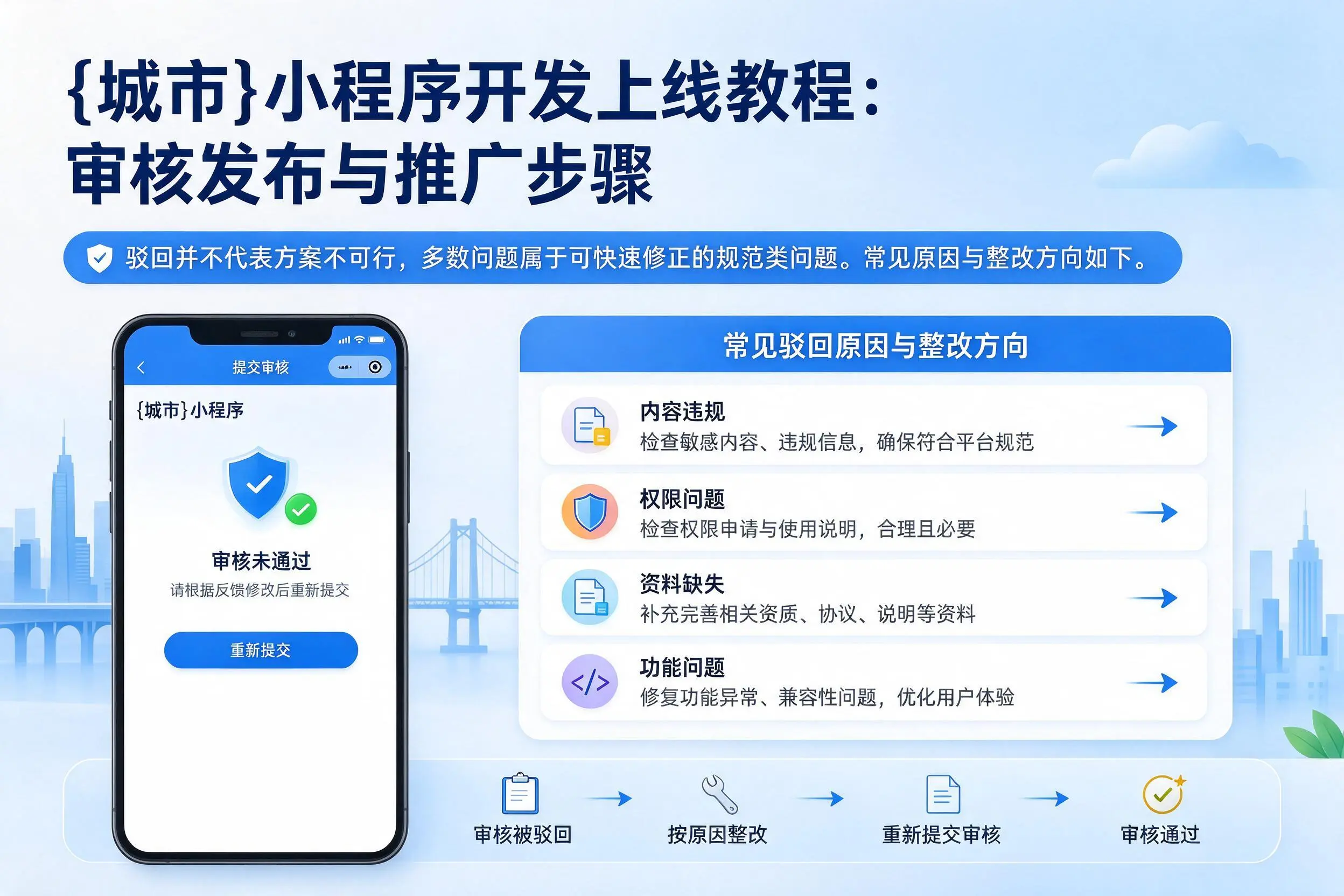 东方小程序开发上线教程：审核发布与推广步骤