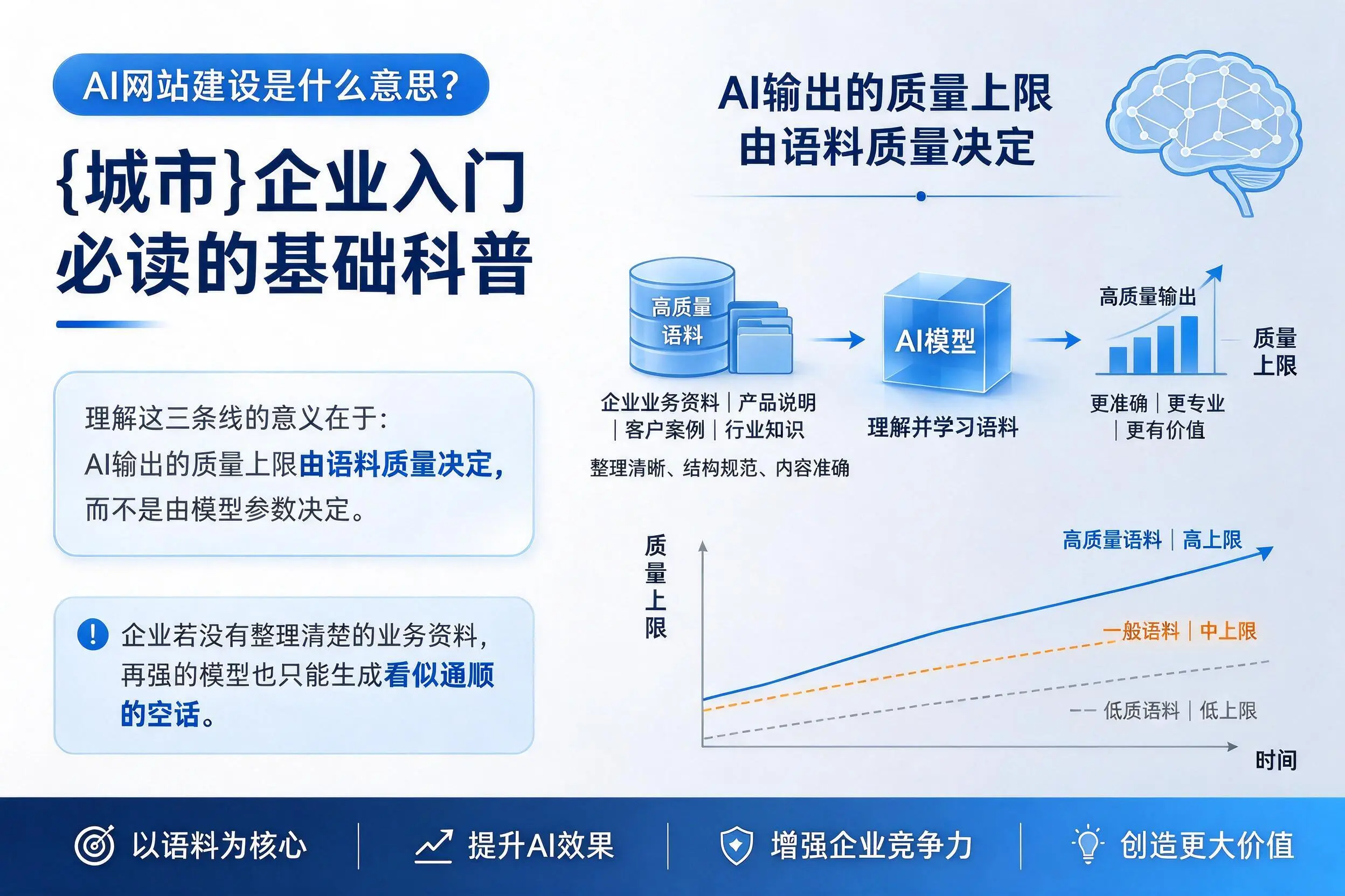AI网站建设是什么意思?东方企业入门必读的基础科普