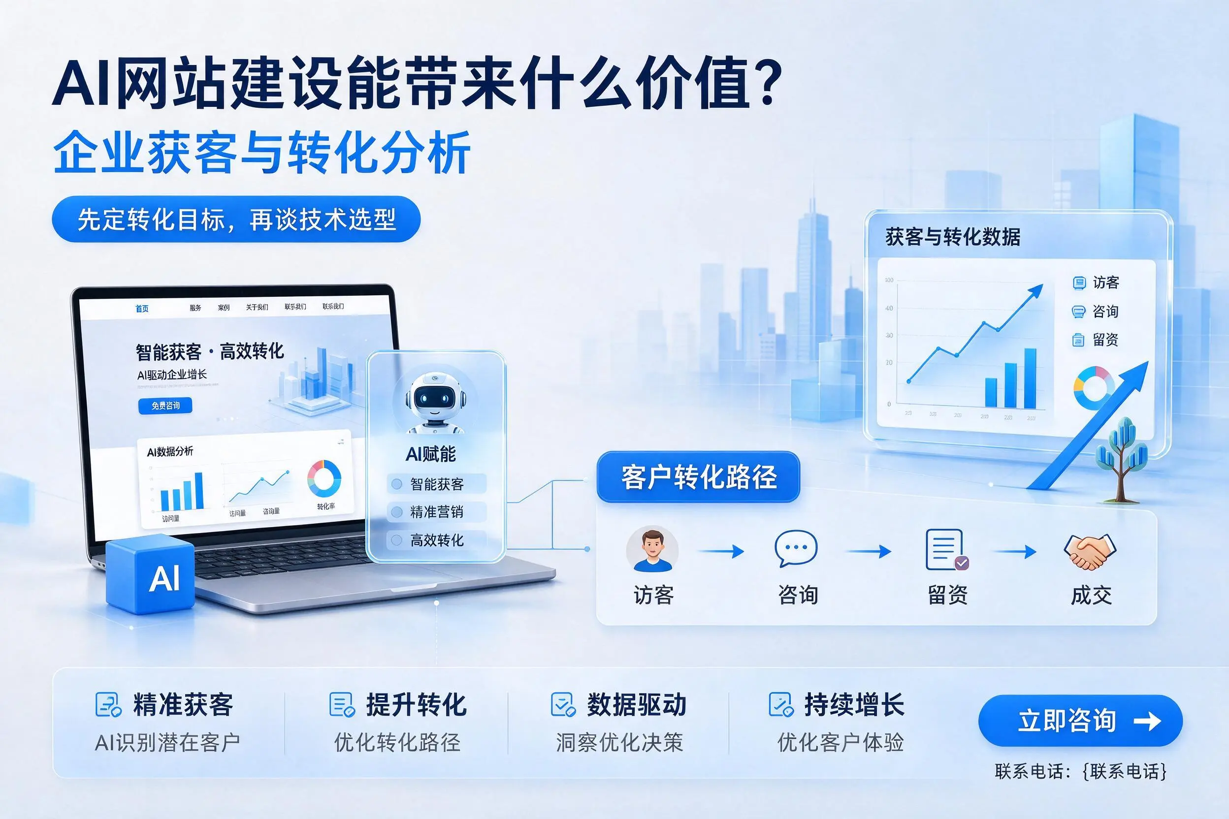 AI网站建设能带来什么价值？东方企业获客与转化分析