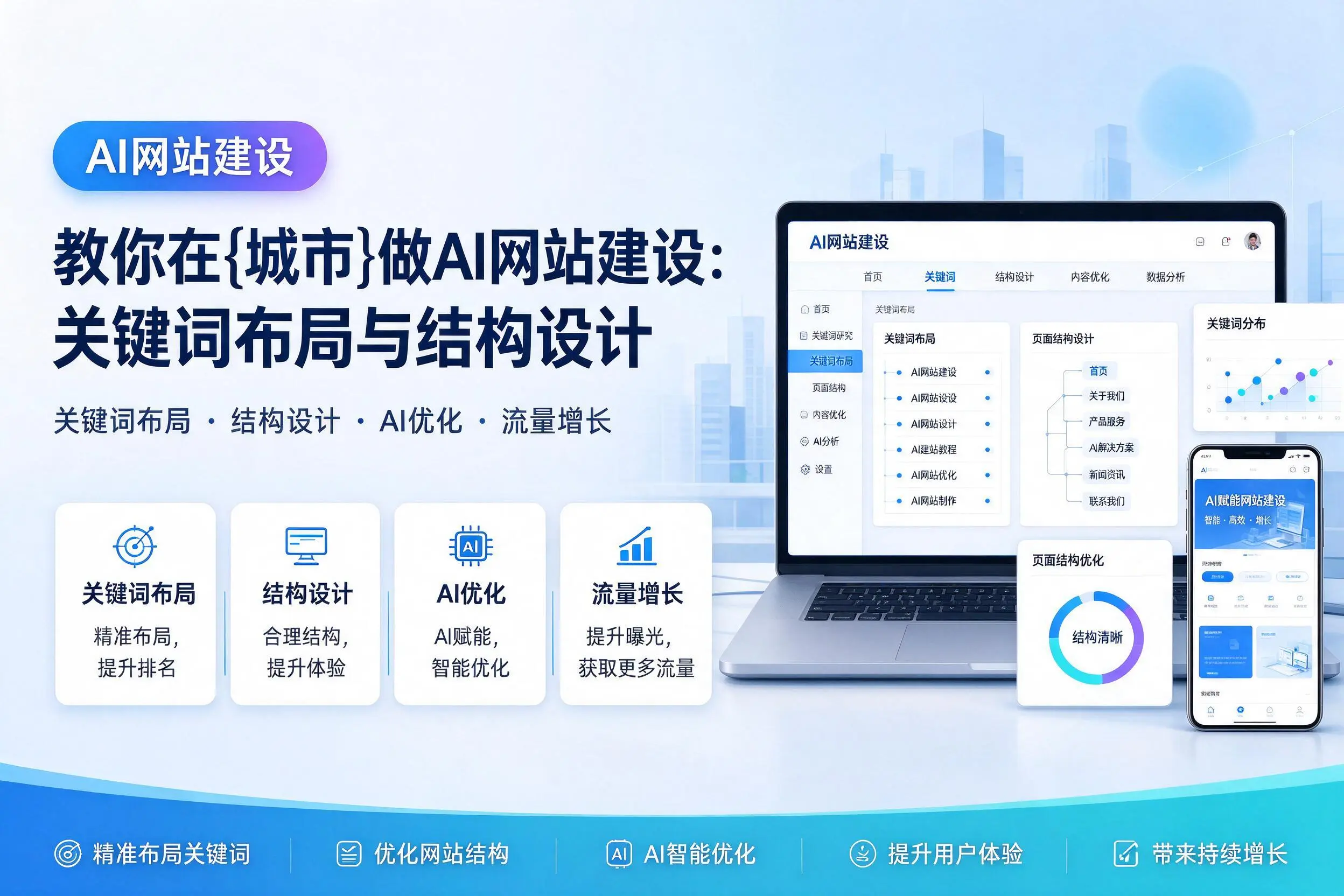 教你在东方做AI网站建设：关键词布局与结构设计