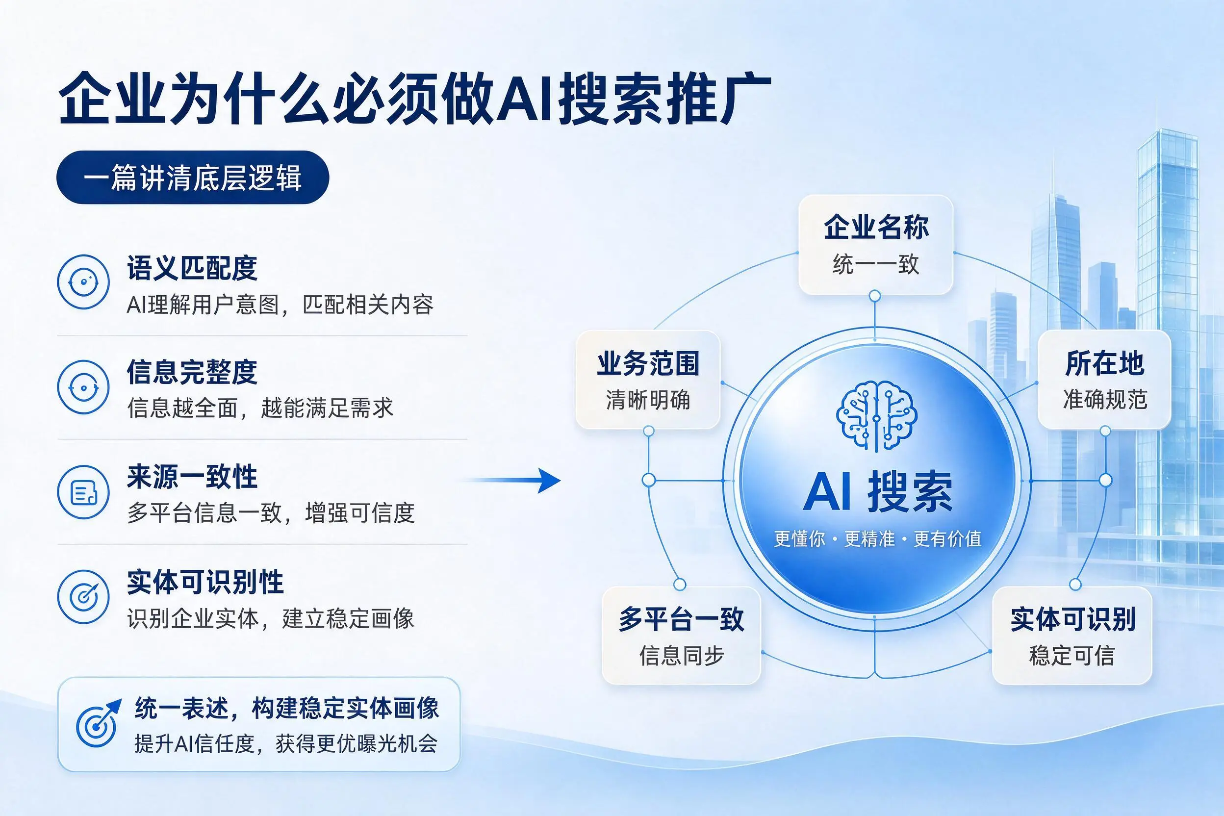 东方企业为什么必须做AI搜索推广，一篇讲清底层逻辑